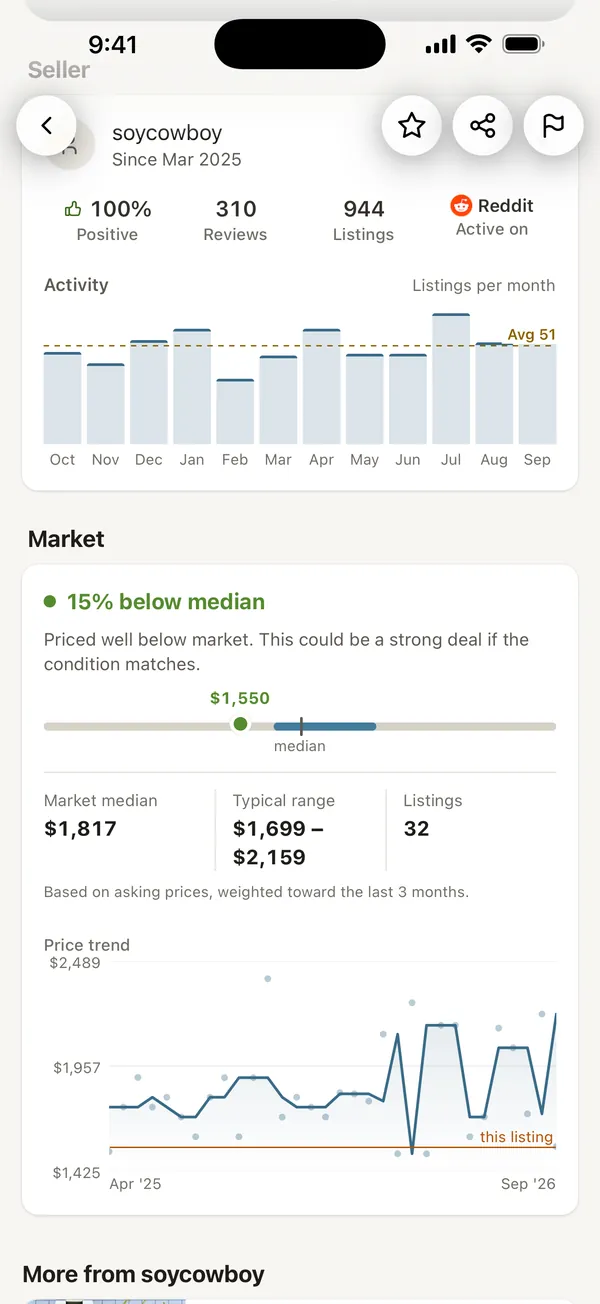 Listing price compared with the market median in the WatchPatrol app